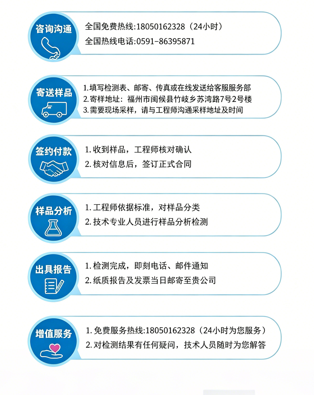 检测流程.jpg