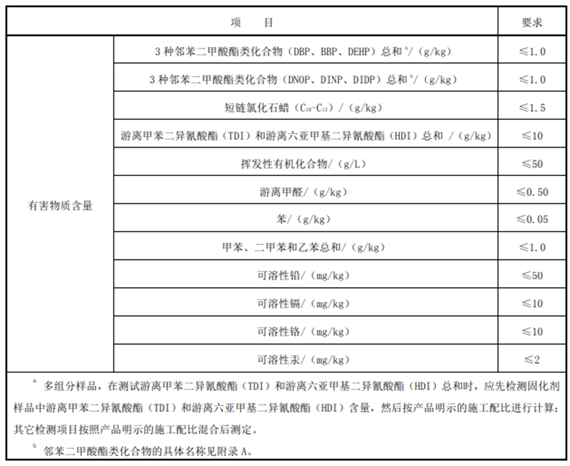 塑胶跑道检测 塑胶跑道检测