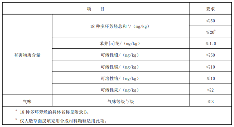 塑胶跑道检测 塑胶跑道检测