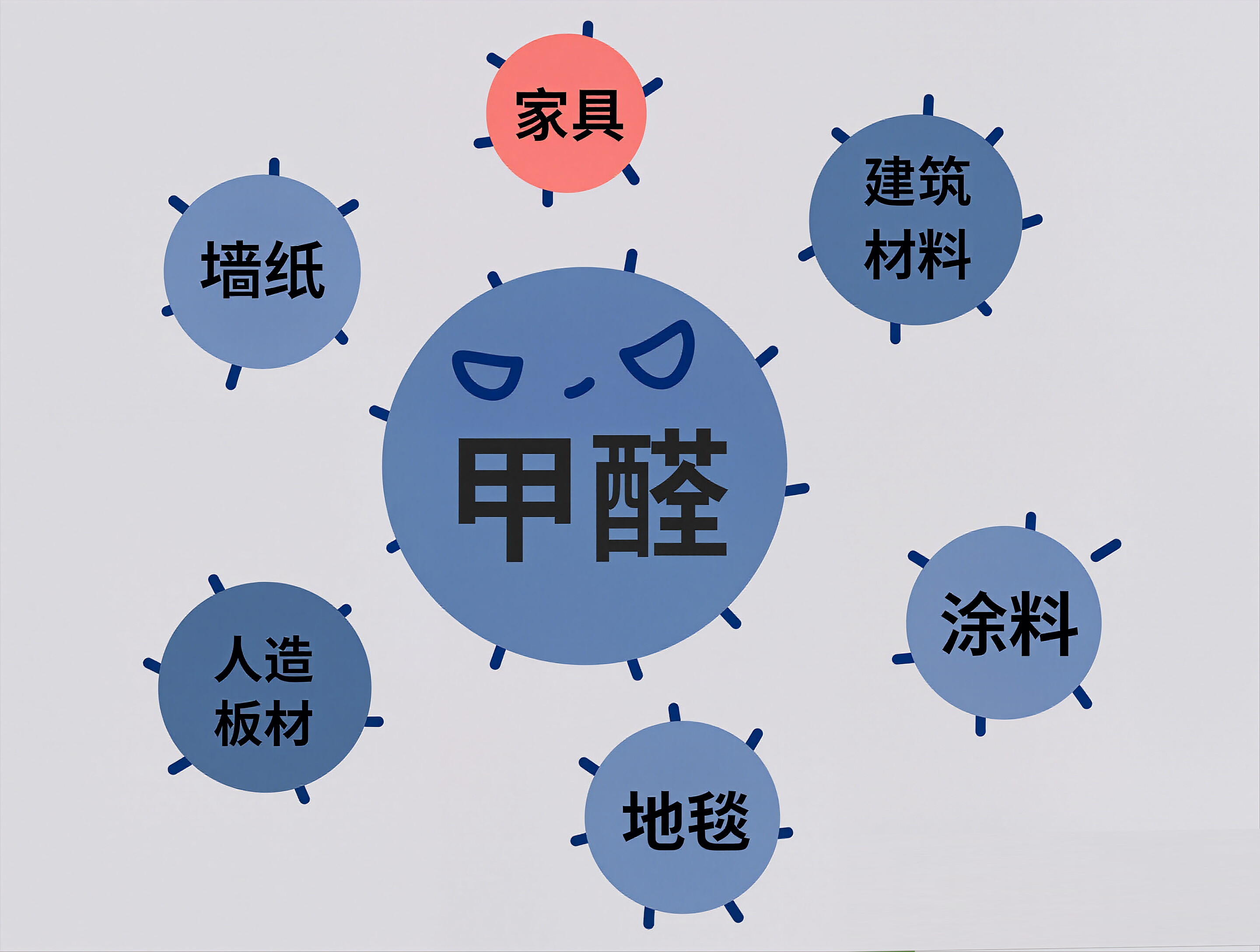 甲醛检测