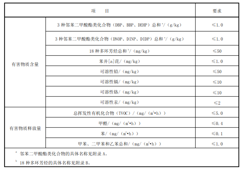 塑胶跑道检测 塑胶跑道检测