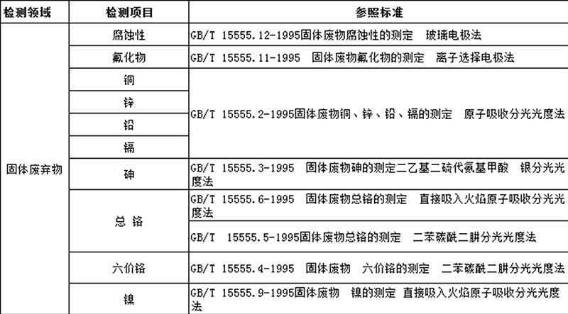 固体废物检测 固体废物检测